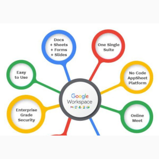Google Workspace Subscription