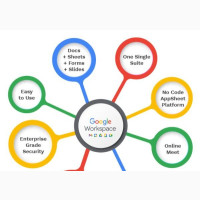 Google Workspace Subscription