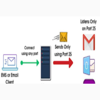 Build Your Own SMTP Email Server and Send Unlimited Emails