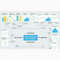 Learn Power BI, Tableau, Excel, SQL for Data Analysis