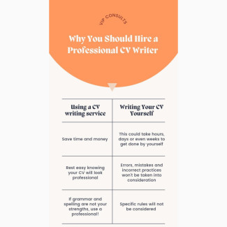 CV Writing