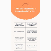 CV Writing
