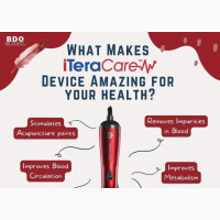 Iteracare Physiotherapy Device