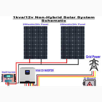 1kva/12v Solar Inverter Systems - Brand New