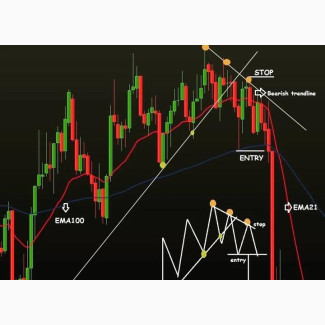 Trade Smarter, Not Harder: Discover Success Secrets