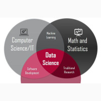 Data Scientist Available for Contract Work