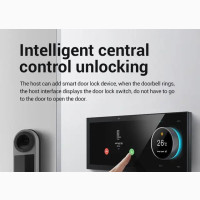 Smart Home Central Control Panel